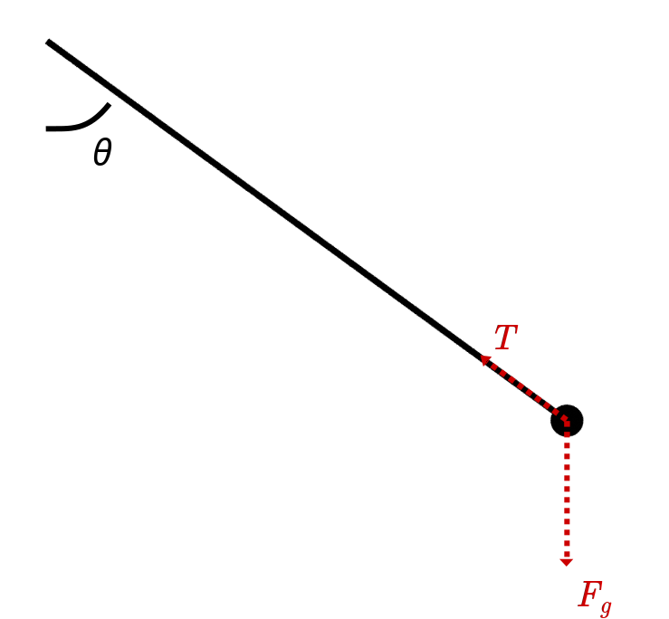 Diagram gaya